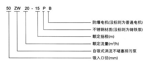 http://www.51yaoyan.com/zixibeng/pr_6.html