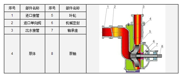 http://www.51yaoyan.com/zixibeng/pr_6.html