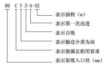 http://www.51yaoyan.com/zixibeng/pr_15.html