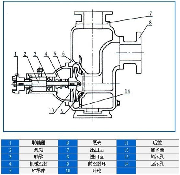 http://www.51yaoyan.com/zixibeng/pr_15.html