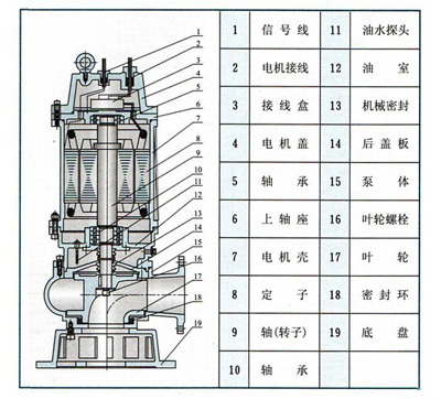 http://www.51yaoyan.com/paiwubeng/pr_28.html