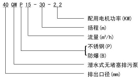 http://www.51yaoyan.com/paiwubeng/pr_29.html