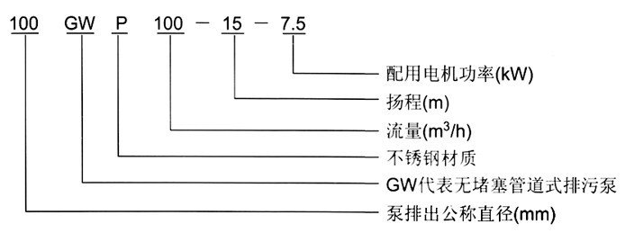 http://www.51yaoyan.com/paiwubeng/pr_31.html