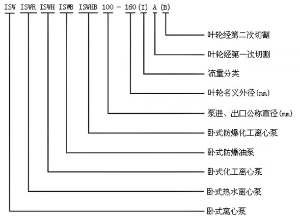 http://www.51yaoyan.com/youbeng/pr_51.html