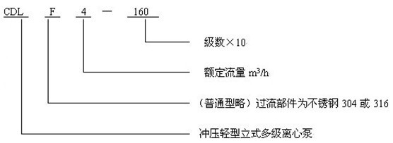 http://www.51yaoyan.com/duojibeng/pr_53.html