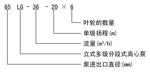 http://www.51yaoyan.com/duojibeng/pr_54.html