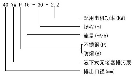 http://www.51yaoyan.com/paiwubeng/pr_56.html