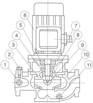 http://www.51yaoyan.com/guandaobeng/pr_65.html