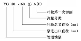 http://www.51yaoyan.com/guandaobeng/pr_65.html