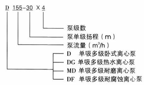 http://www.51yaoyan.com/duojibeng/pr_73.html