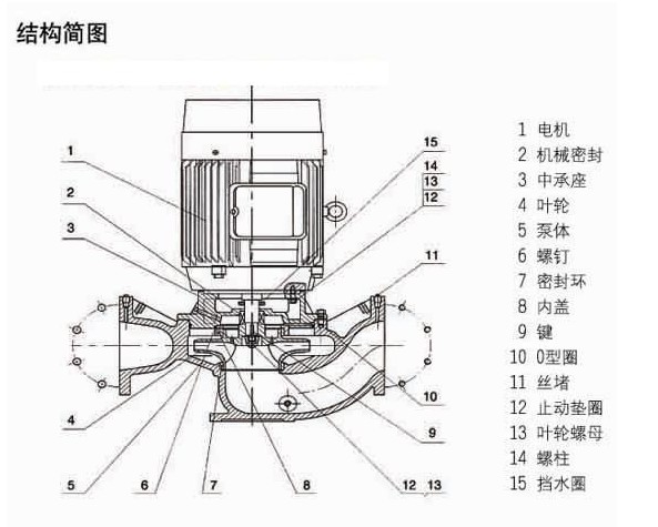 http://www.51yaoyan.com/guandaobeng/pr_77.html