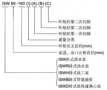 http://www.51yaoyan.com/lixinbeng/pr_91.html